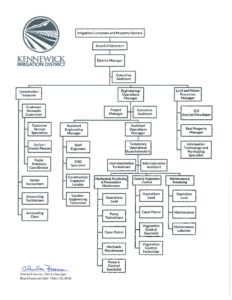 Organizational Chart - Kennewick Irrigation District